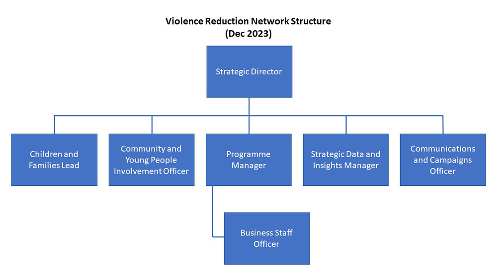 VRN Structure Chart - December 2023