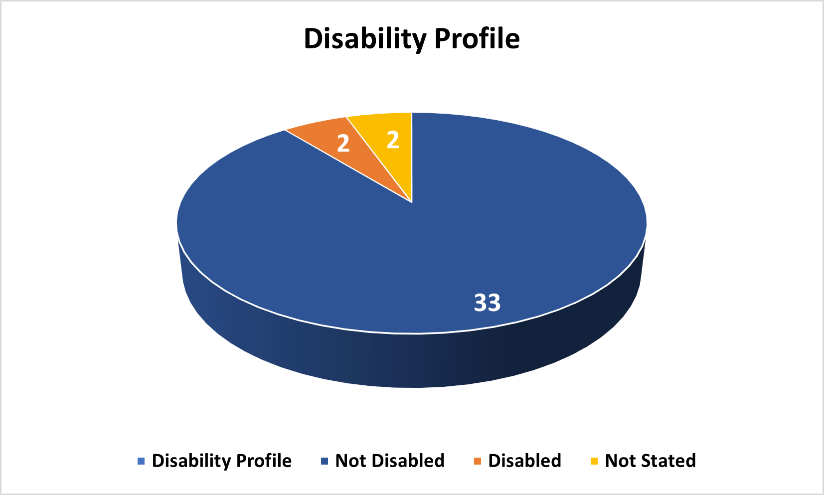 Disability Profile.png
