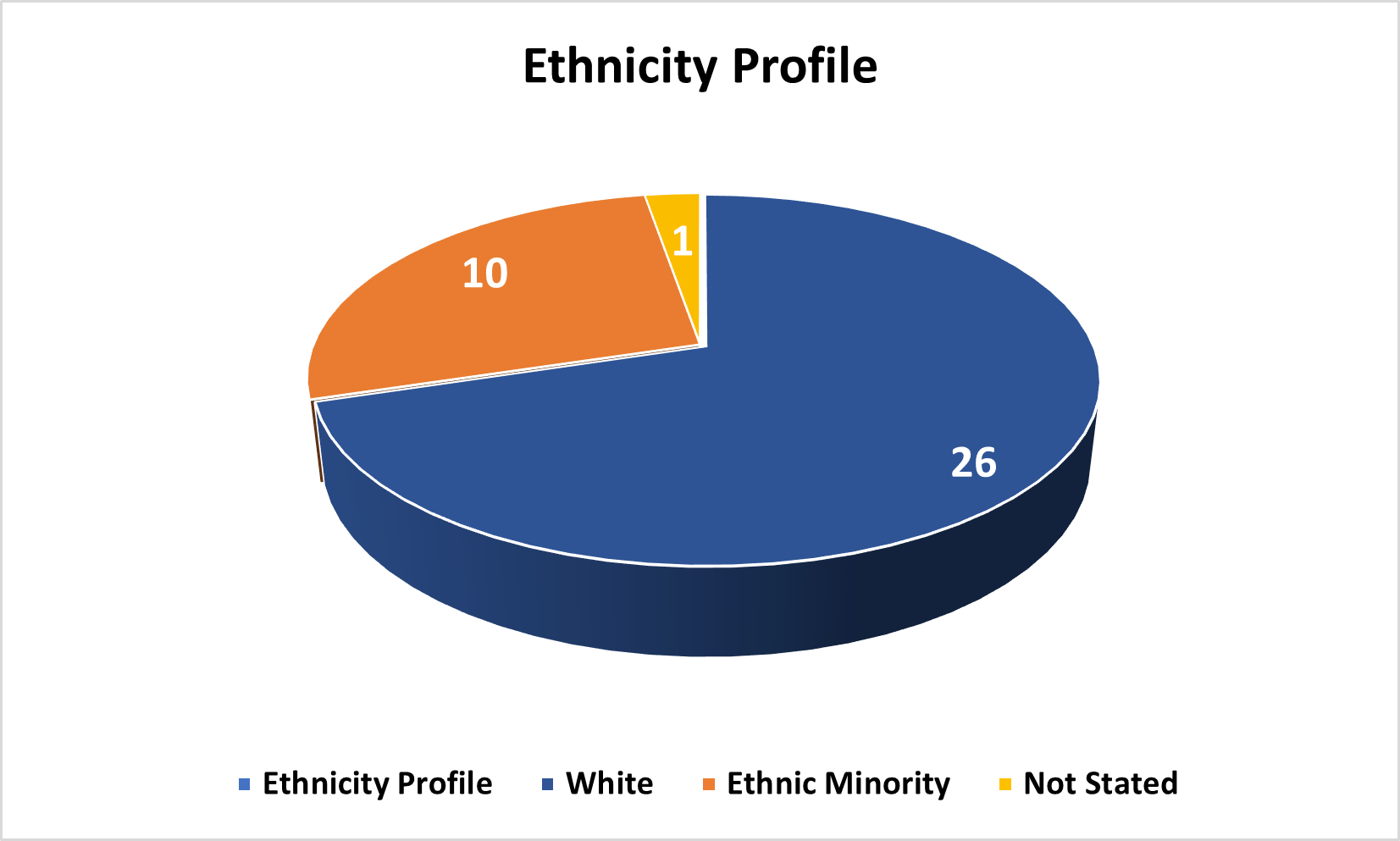 Ethnicity Profile.png